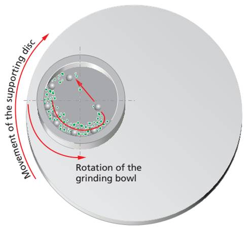 如何對行星式球磨機(jī)設(shè)備進(jìn)行溫度降低